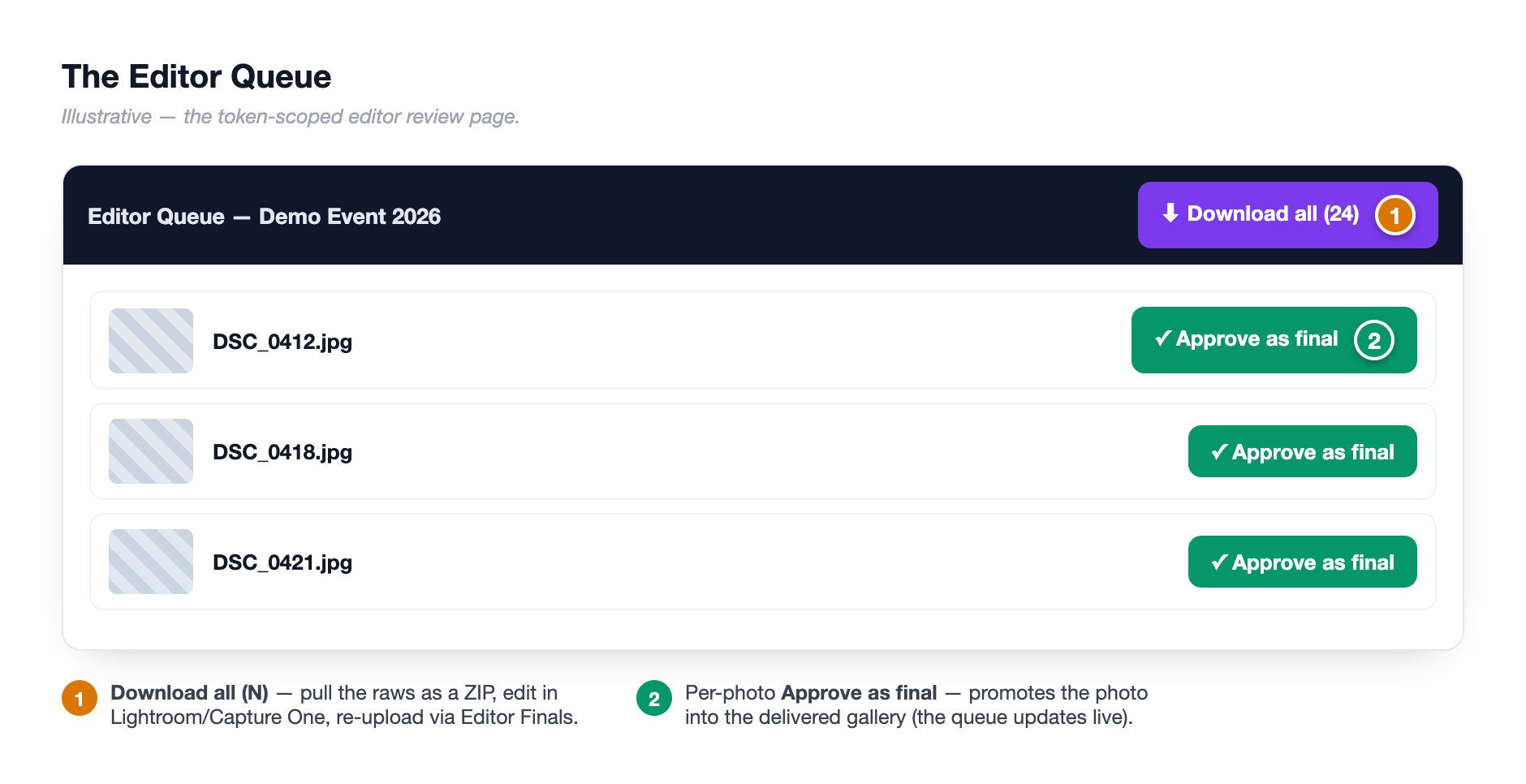 The Editor Queue page with the Download all button and a per-photo Approve as final button