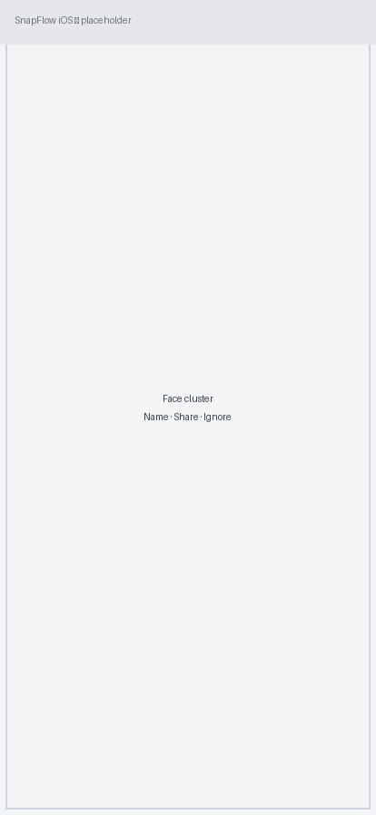 A face cluster with Name / Share / Ignore