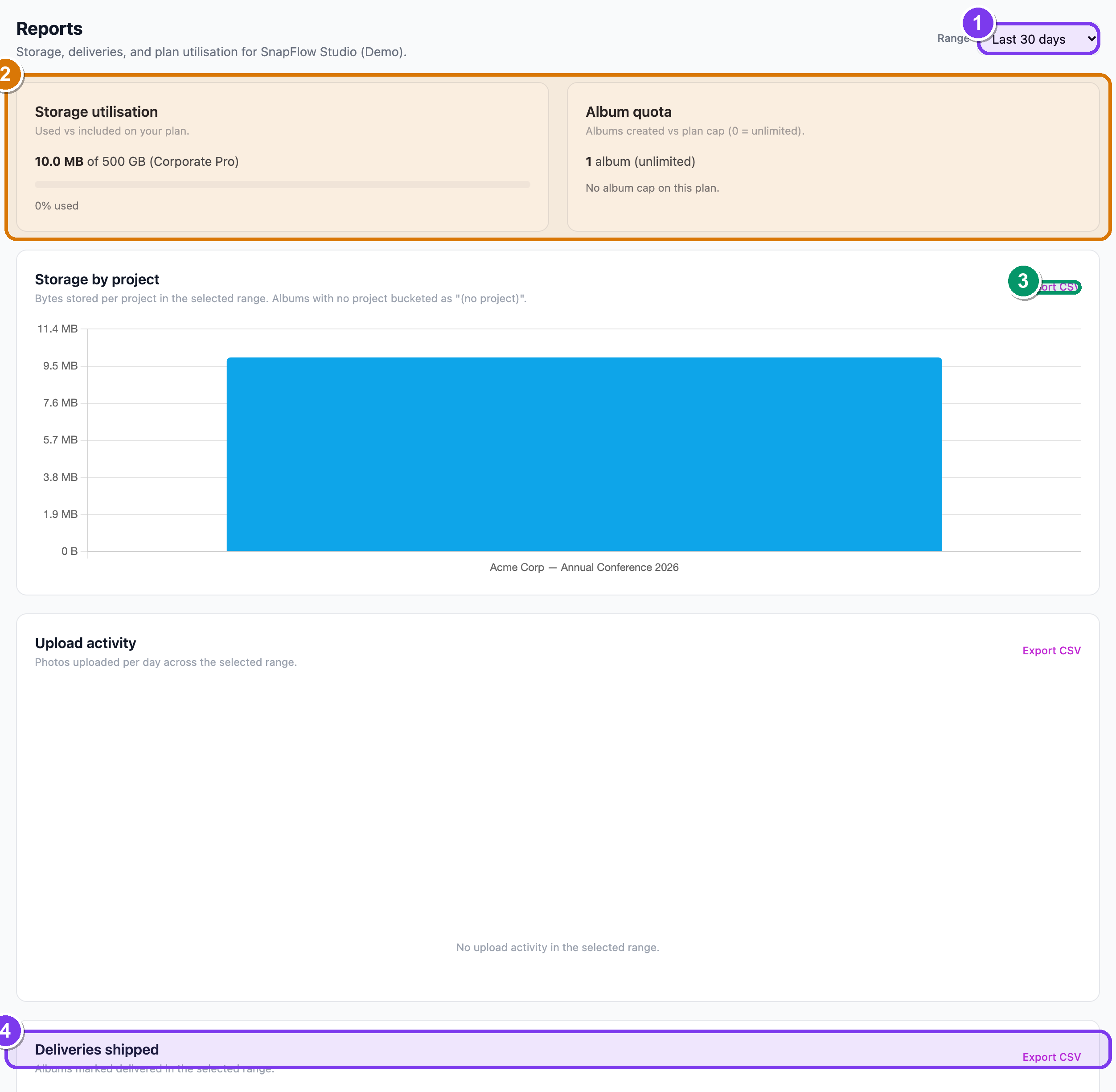 The org Reports page at /admin/reports — Range selector top-right, Storage utilisation and Album quota cards, then Storage by project, Upload activity and Deliveries shipped sections, each with an Export CSV link