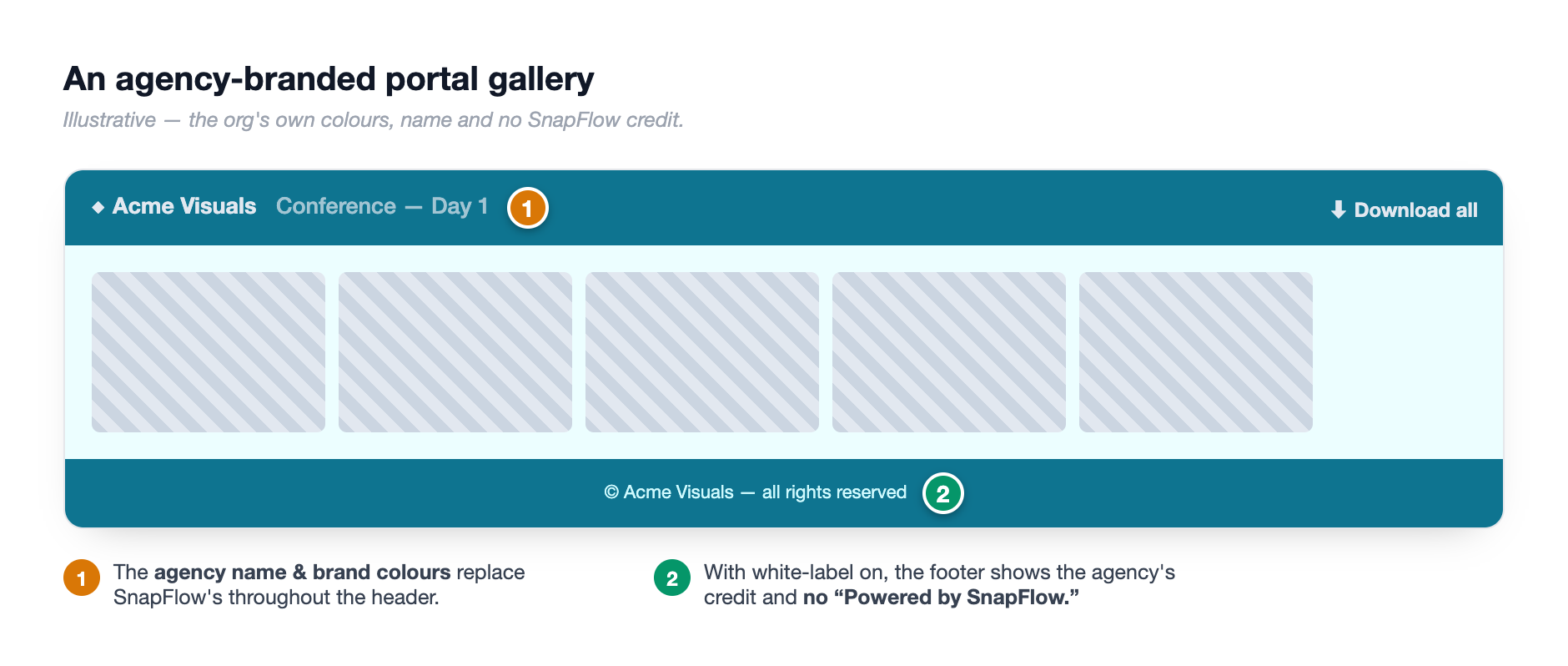 An agency portal gallery in the organisation's brand colours, with the agency name in the header and no SnapFlow footer credit
